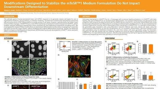 Modifications Designed to Stabilize the mTeSR1™ Formulation Do Not Impact Downstream Differentiation